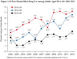 Courtesy of Substance Abuse and Mental Health Services Administration (SAMHS)